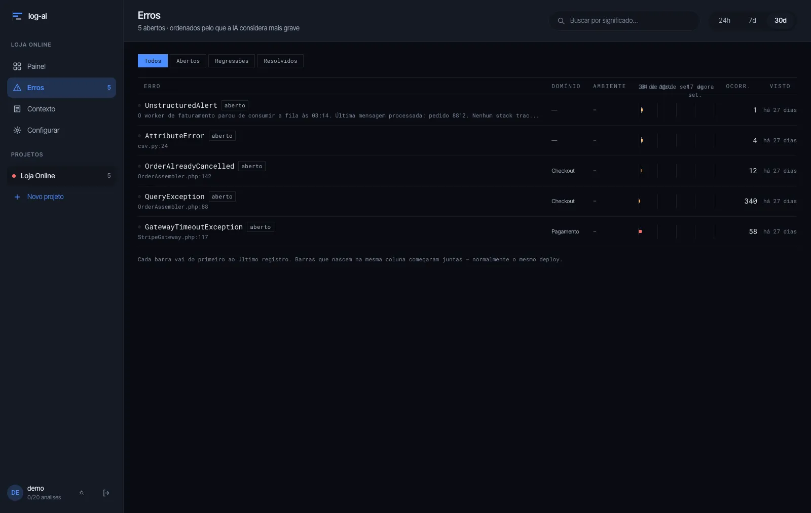 Errors grouped on a shared timeline — bars that start together are usually the same deploy.