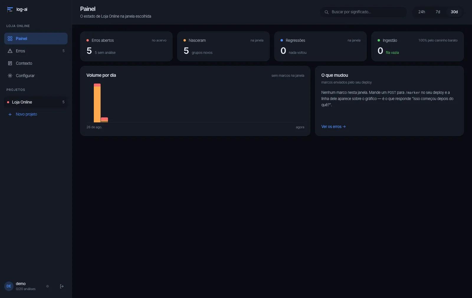 The demo project's dashboard: open errors, newly born groups, regressions and the ingestion queue.
