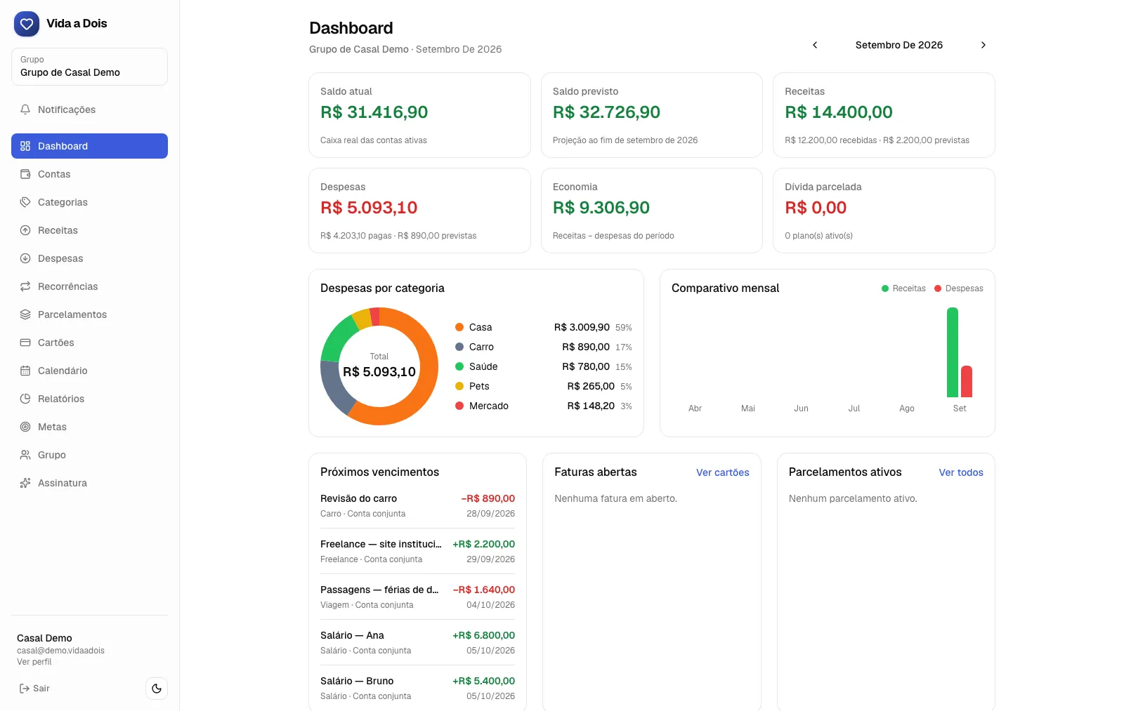 The month's dashboard: current and projected balance, paid versus forecast income and expenses, and what's due next.